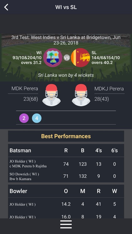 CricScore- Live Cricket Scores