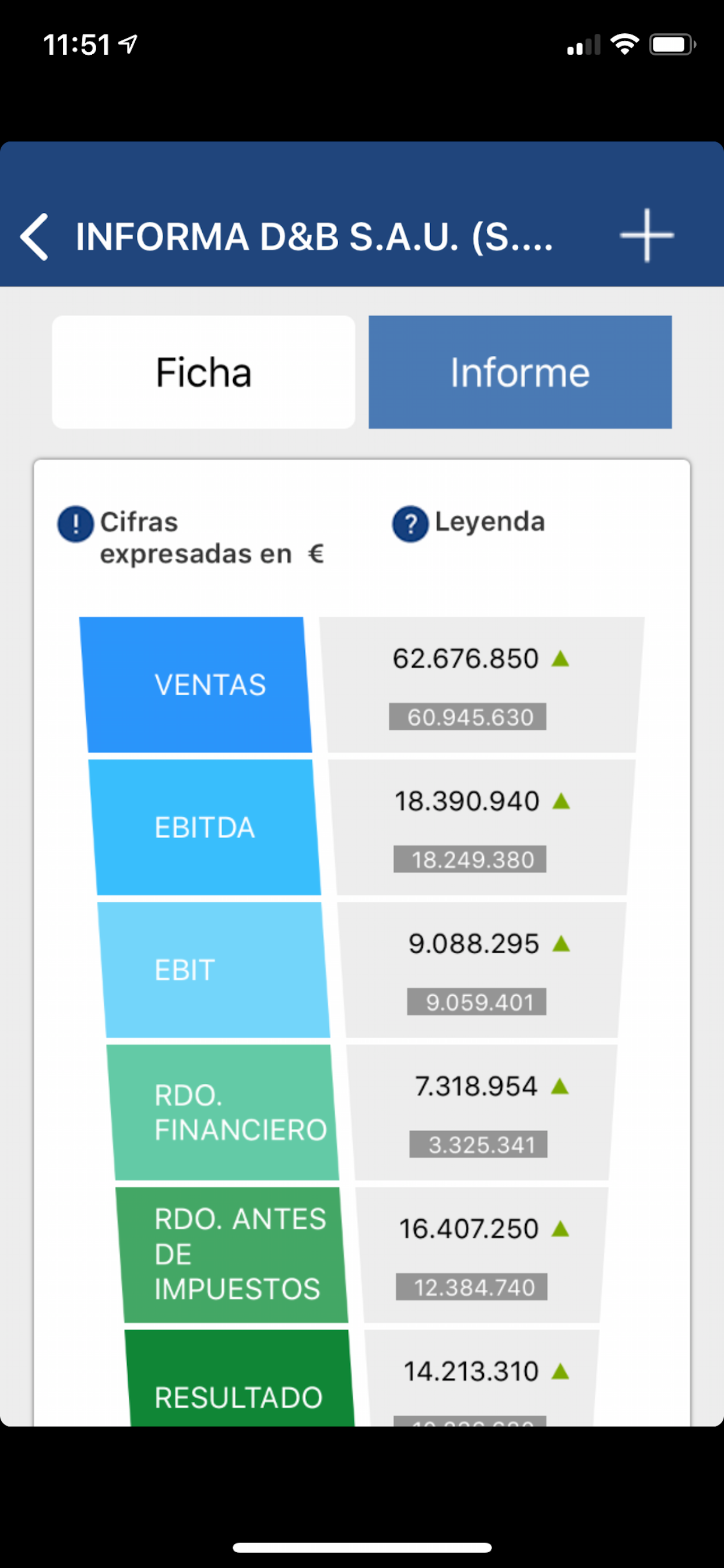 Informa D&B