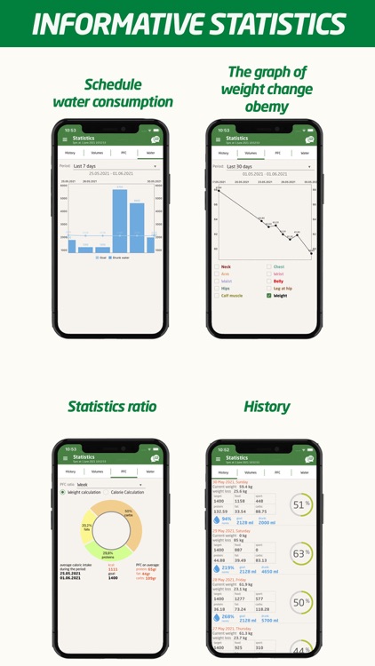 Calorie Counter - SYPB 30 screenshot-3