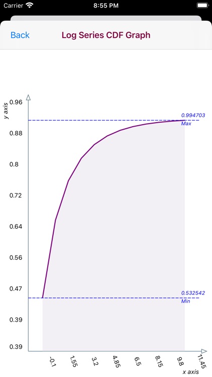 Log Series Distribution screenshot-7