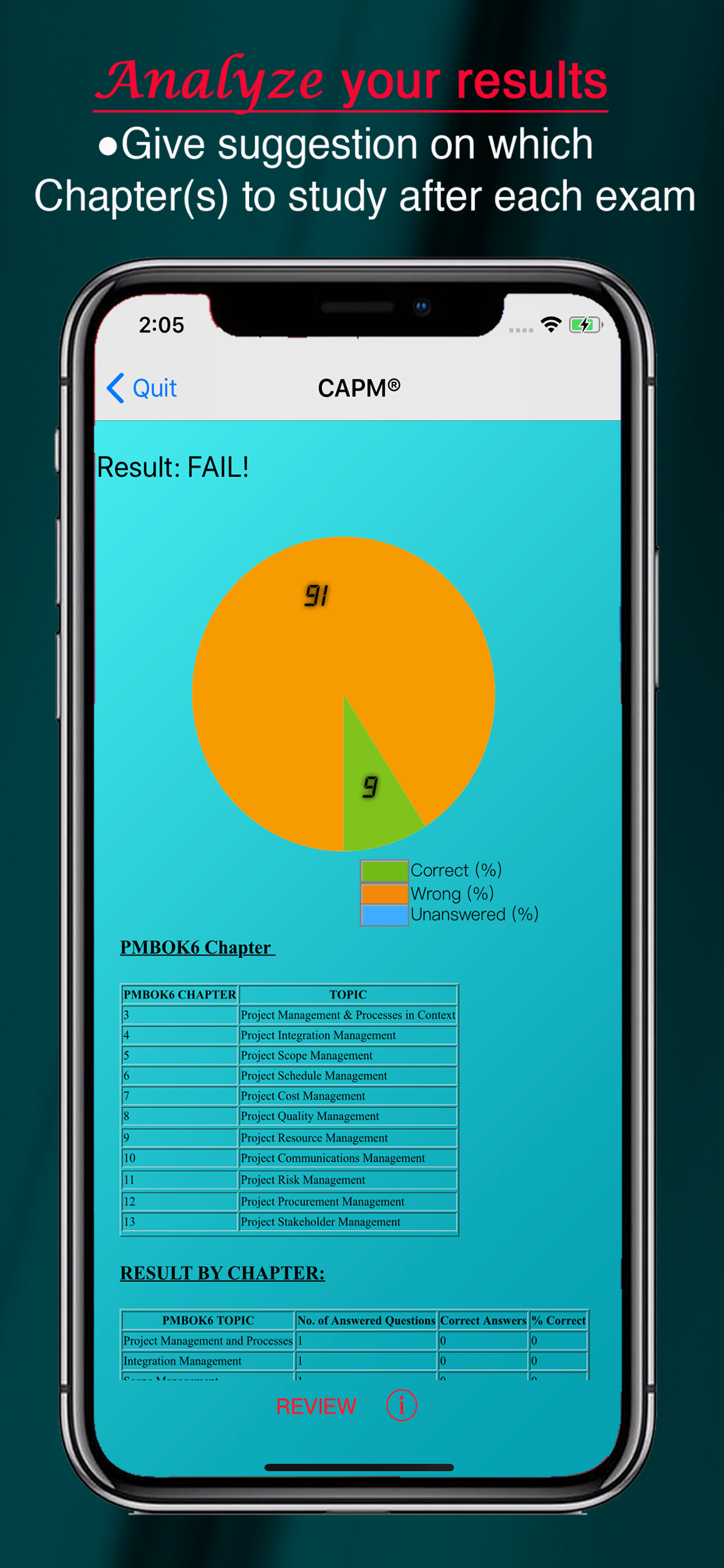 CAPM EXAM screenshot 2