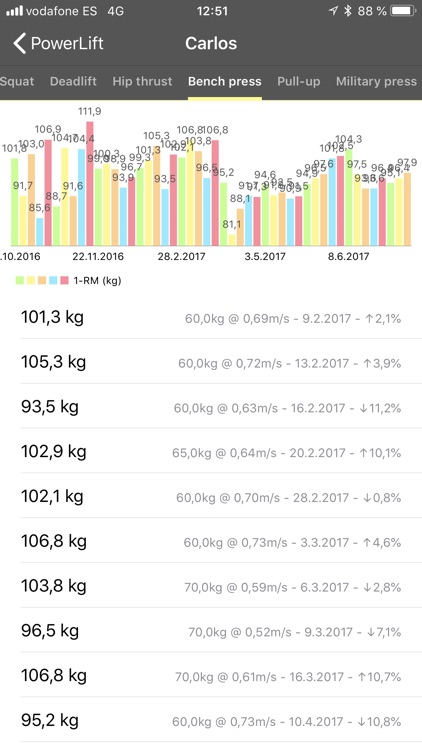 PowerLift screenshot-4