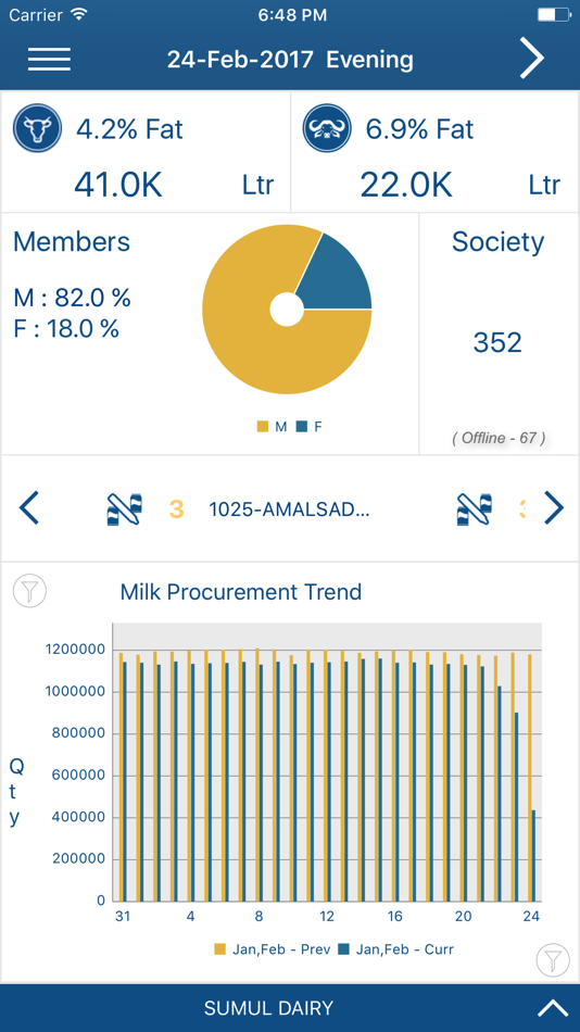 #1. Amul Milk Union App (iOS) 来自: Prompt Equipments Private Limited