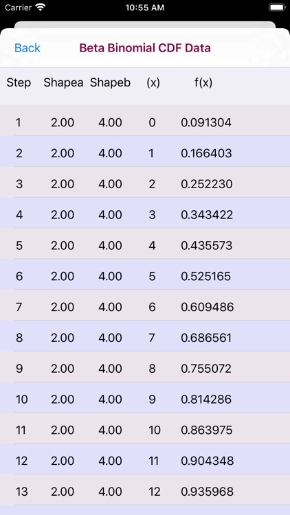 Beta-binomial Distribution screenshot-4