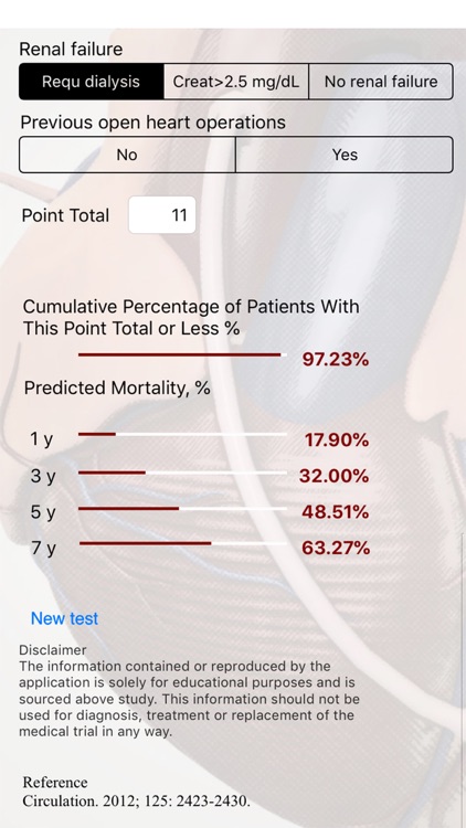 CABG Risk