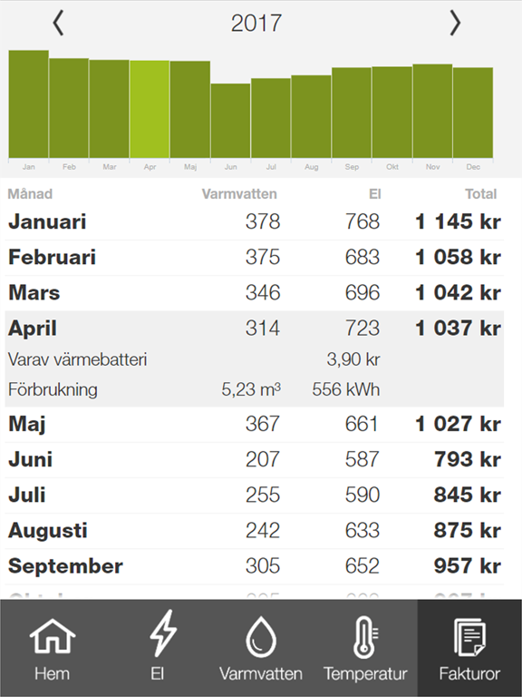 Screenshot #6 pour Energikollen Storstaden