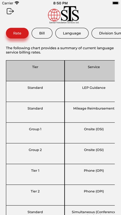 Sandal Translation Services