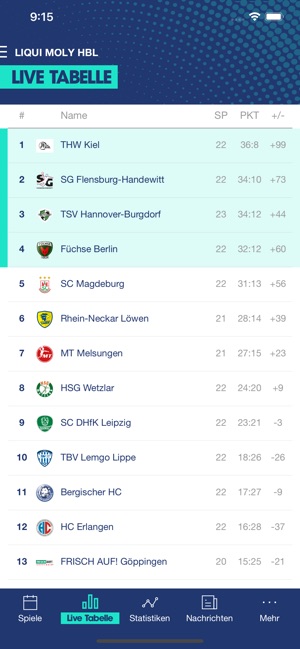 LIQUI MOLY Handball-Bundesliga im App Store