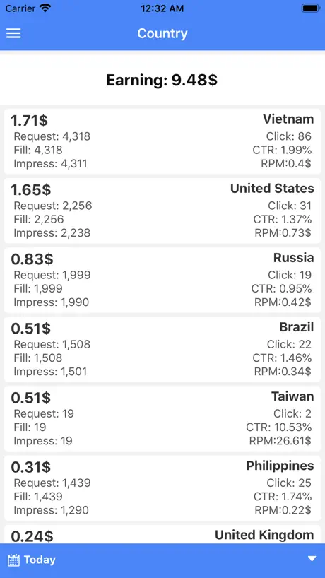 My Earnings from Adsense