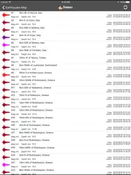 Tremors ipad bilder 2