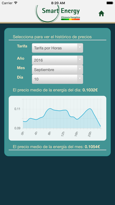 Precio Luz Casa Screenshot