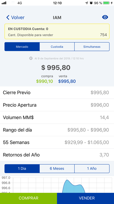 Corredores de Bolsa Consorcio Screenshot