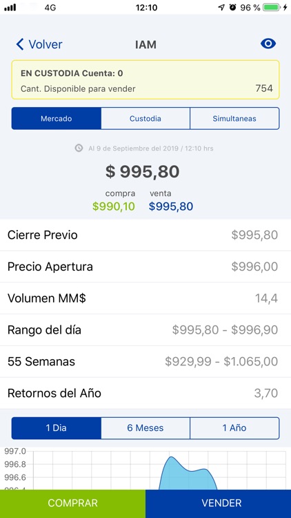 Corredores de Bolsa Consorcio screenshot-4