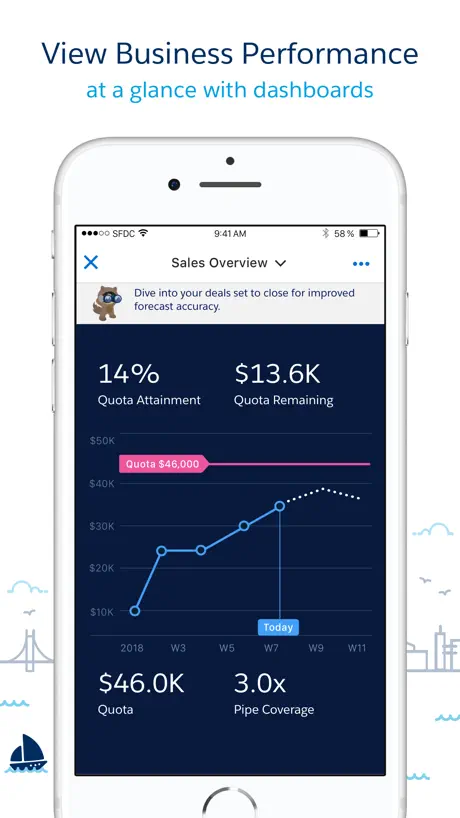 CRM Analytics