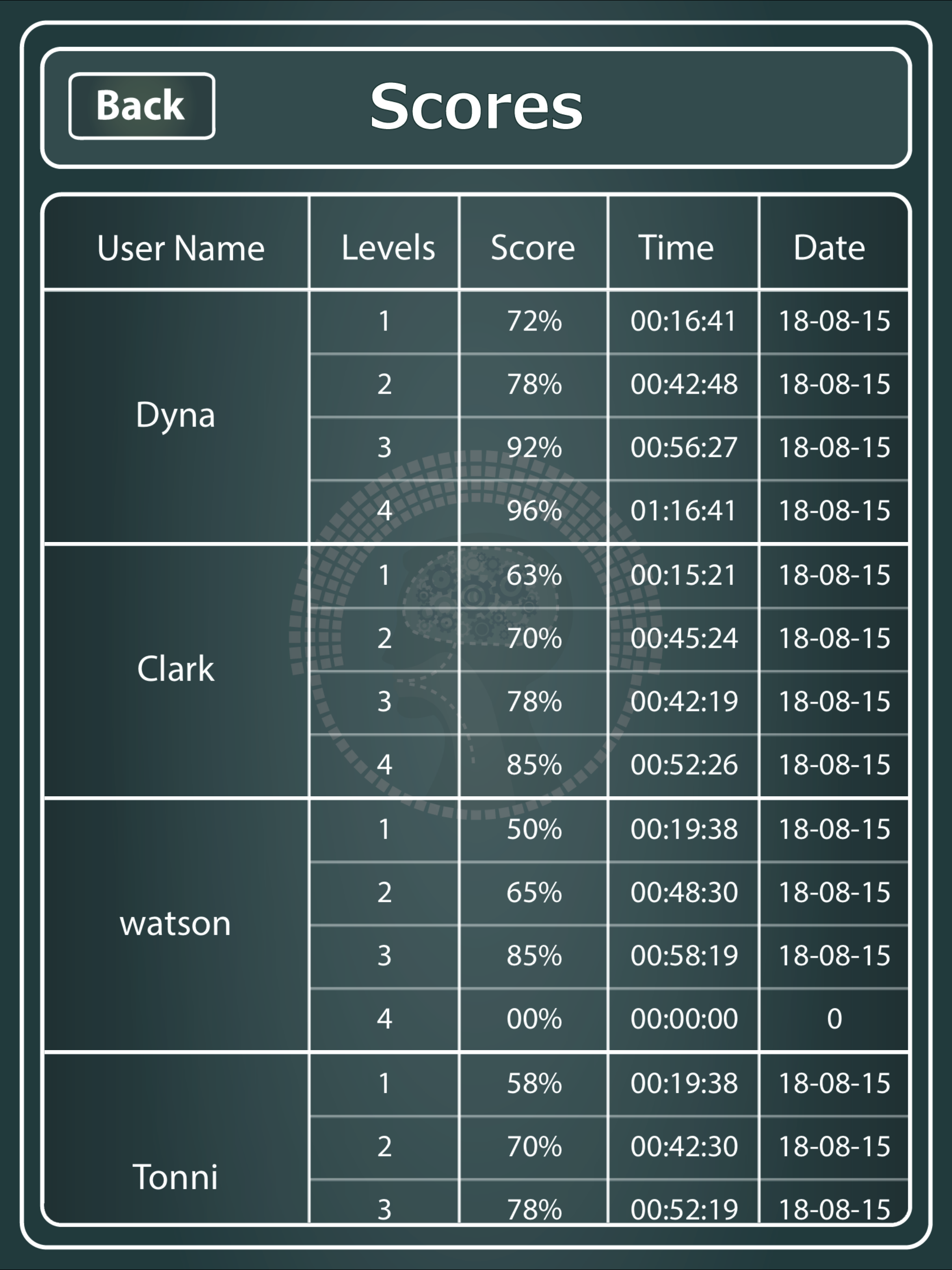 CCNA Wireless 640 722 IUWNE screenshot 11