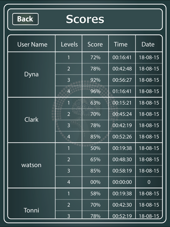 CCNA Wireless 640 722 IUWNE iPad screenshot 5 - Book app