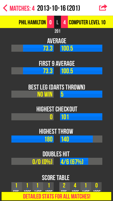 Russ Bray Darts Scorer screenshot1
