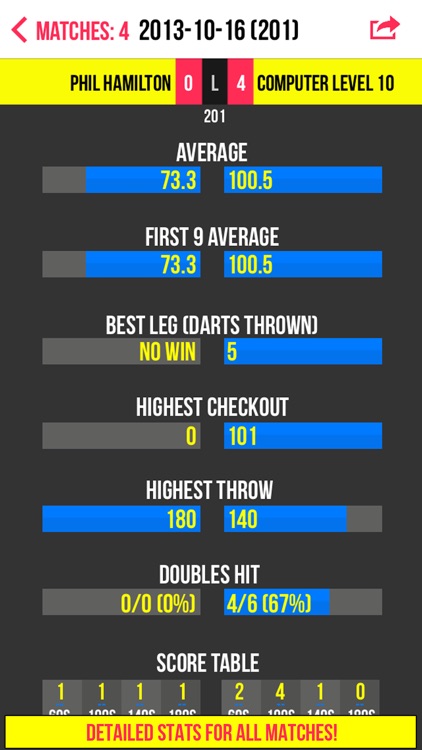 Russ Bray Darts Scorer screenshot-3
