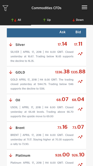 CFDs,forex analysis | SwissFS(圖6)-速報App