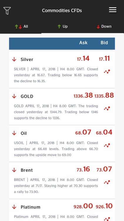 CFDs,forex analysis | SwissFS screenshot-5