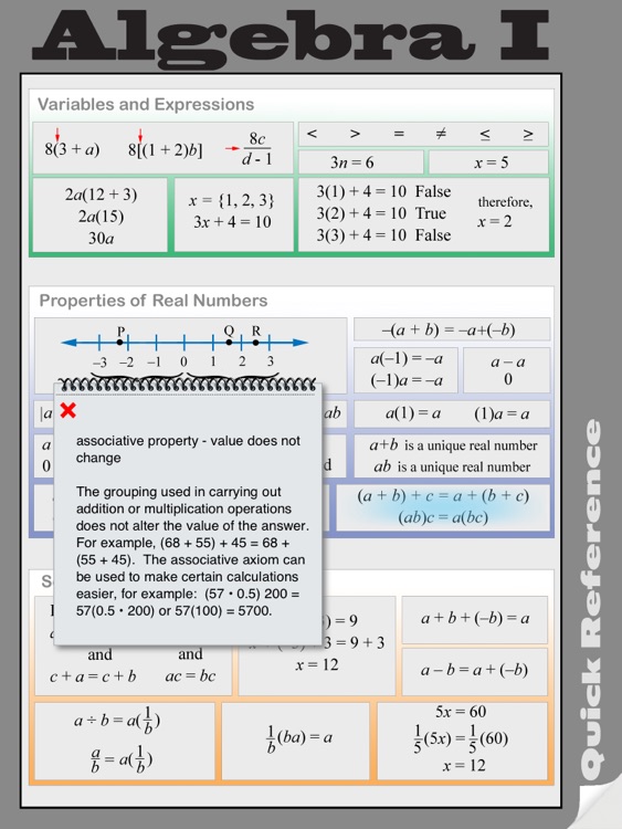 Algebra I Quick Reference