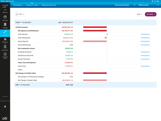 Screenshot #4 pour Citi Private Bank In View