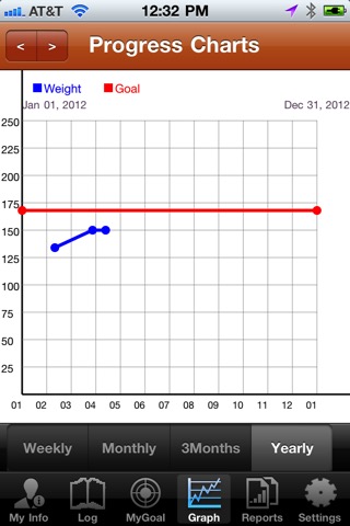 Pregnancy Weight Trackerのおすすめ画像3