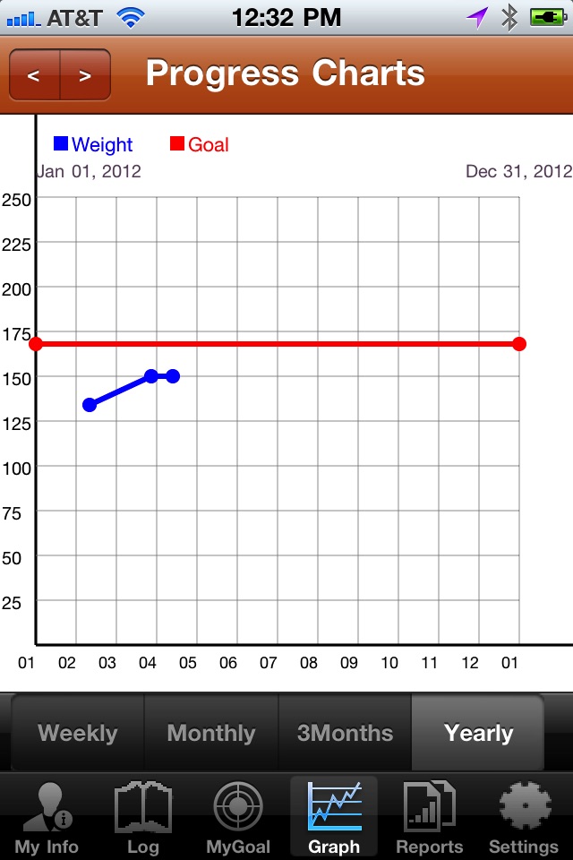 Pregnancy Weight Tracker screenshot 3