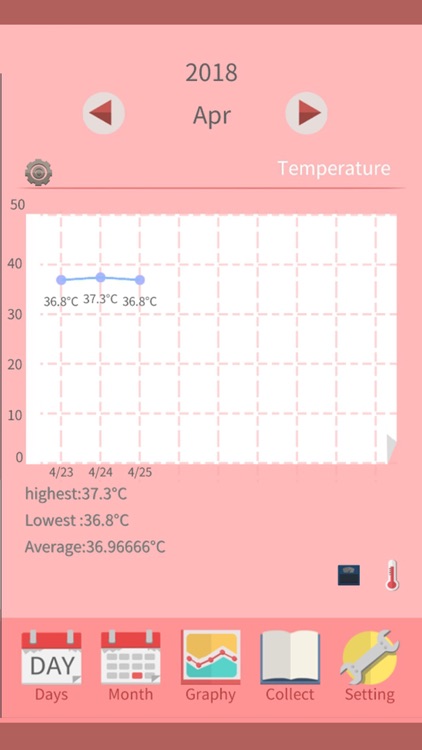 Period Party screenshot-3