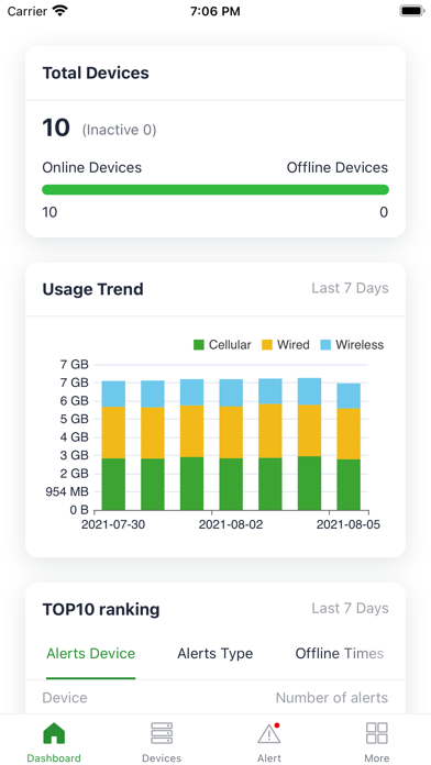 InCloud Manager Screenshot