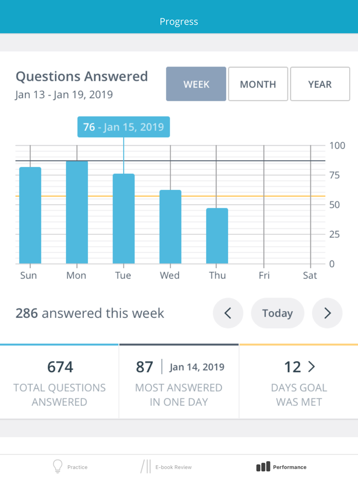 Social Work License Exam Prep