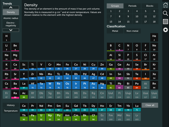 Periodic Table iPad screenshot 4 - Education app