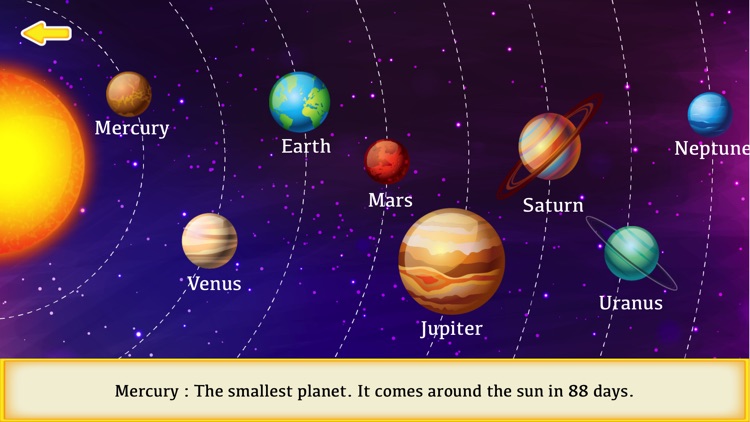 Solar System : All About Space