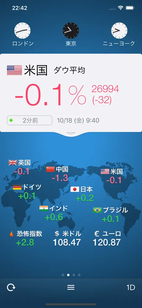 世界の株価