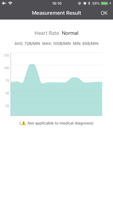 HealthCare - Health Monitor screenshot