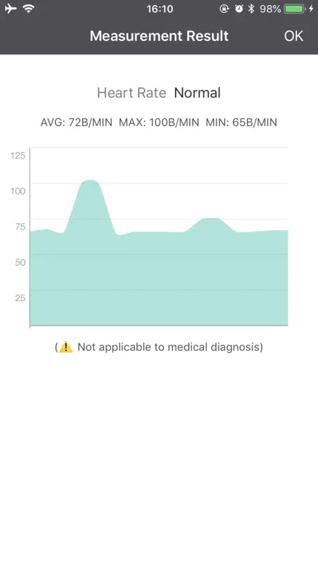HealthCare - Health Monitor