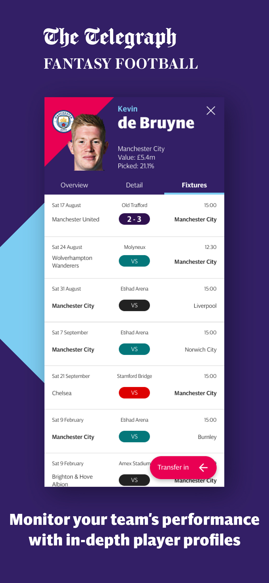 Telegraph Fantasy Football
