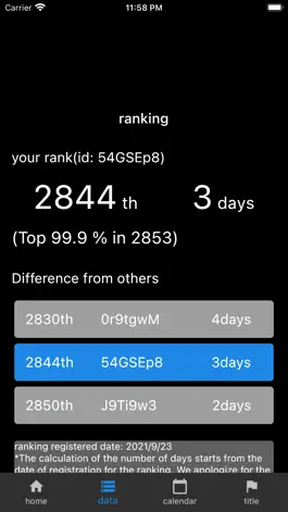 Game screenshot Abstinence Counter apk
