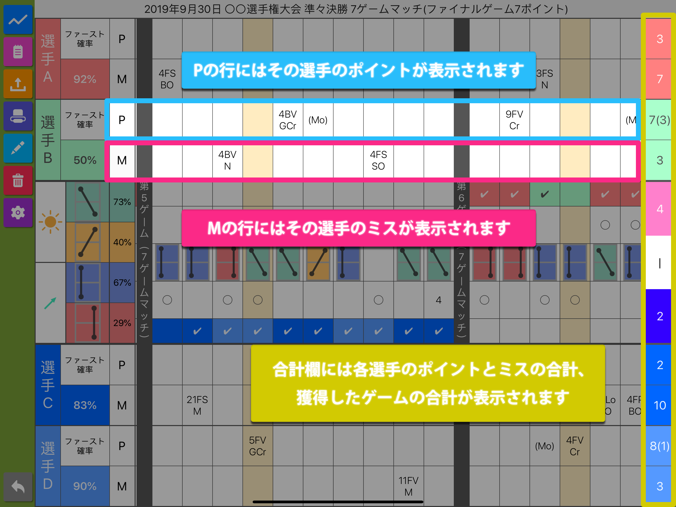 ソフトテニス パーフェクトスコア