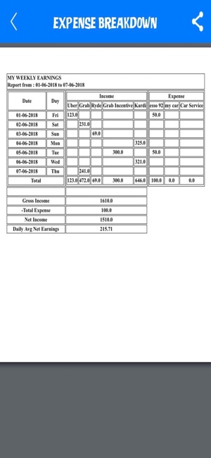 Finance Diary(圖8)-速報App