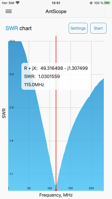 AntScope Screenshot