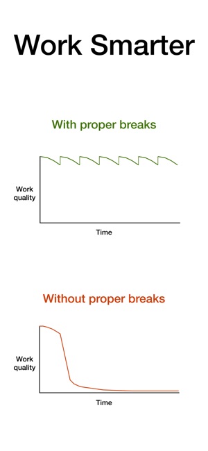 Work Smart Timer(圖4)-速報App