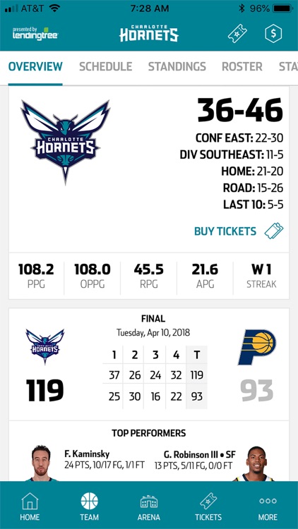 Charlotte Hornets