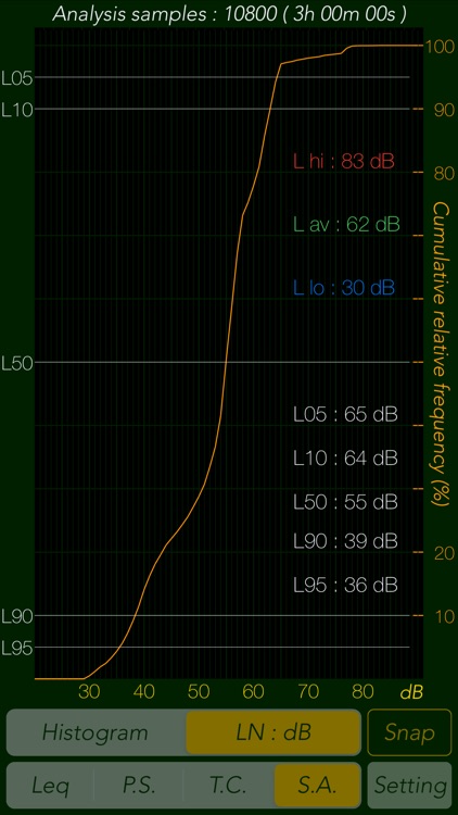Sound Level Analyzer PRO screenshot-8