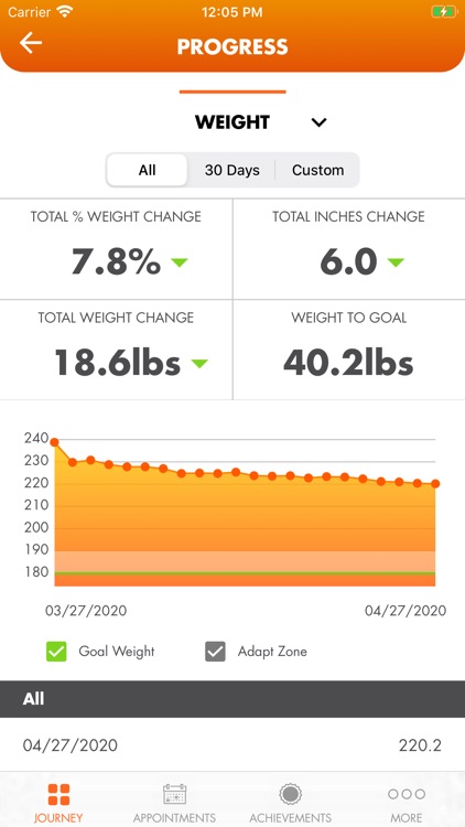 Profile Journey