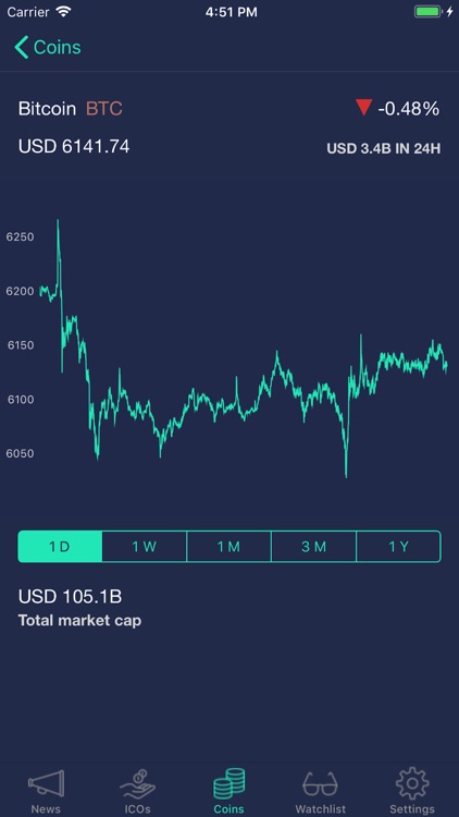 CryptoSpace screenshot-3