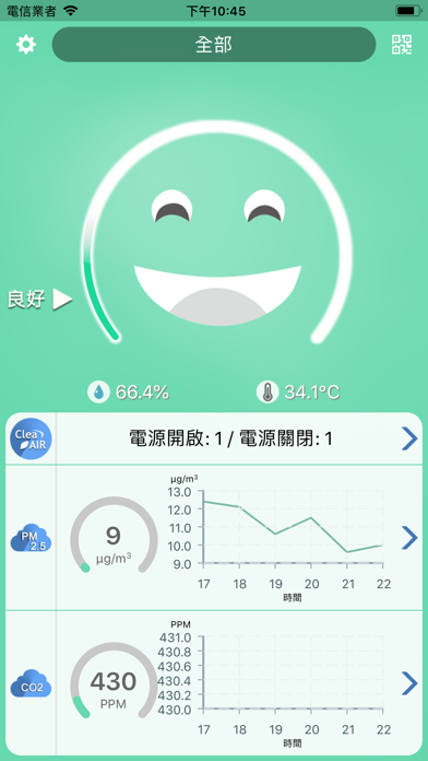 Screenshot #2 pour 室內空氣品質監測系統