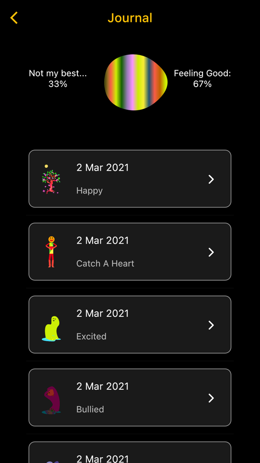 #4. Rezi App (iOS) 由: Grid News Bureau