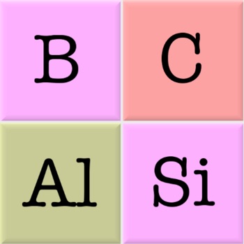 Chemische elementen Namen Quiz