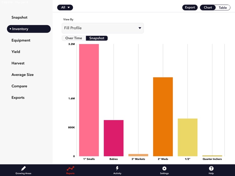 BlueTrace Farm Manager screenshot-5